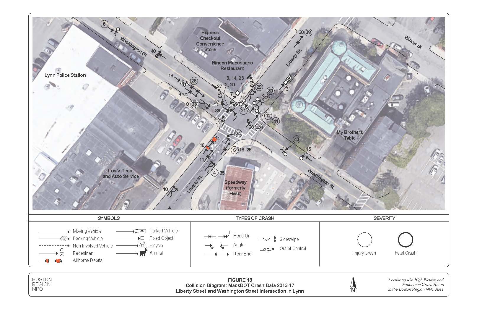 Figure 13
Collision Diagram: MassDOT Crash Data 2013-17
Liberty Street and Washington Street Intersection in Lynn