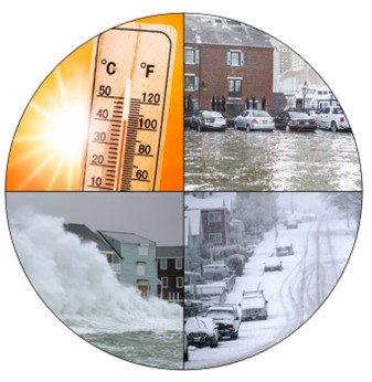 Circle divided in quadrants with a photo in each. Clockwise from top left: thermometer in front of the sun showing 105 degrees, cars in a flooded parking lot, cars parked on a snowy unplowed road, and a wave the height of a three-story building crashing against a pier.