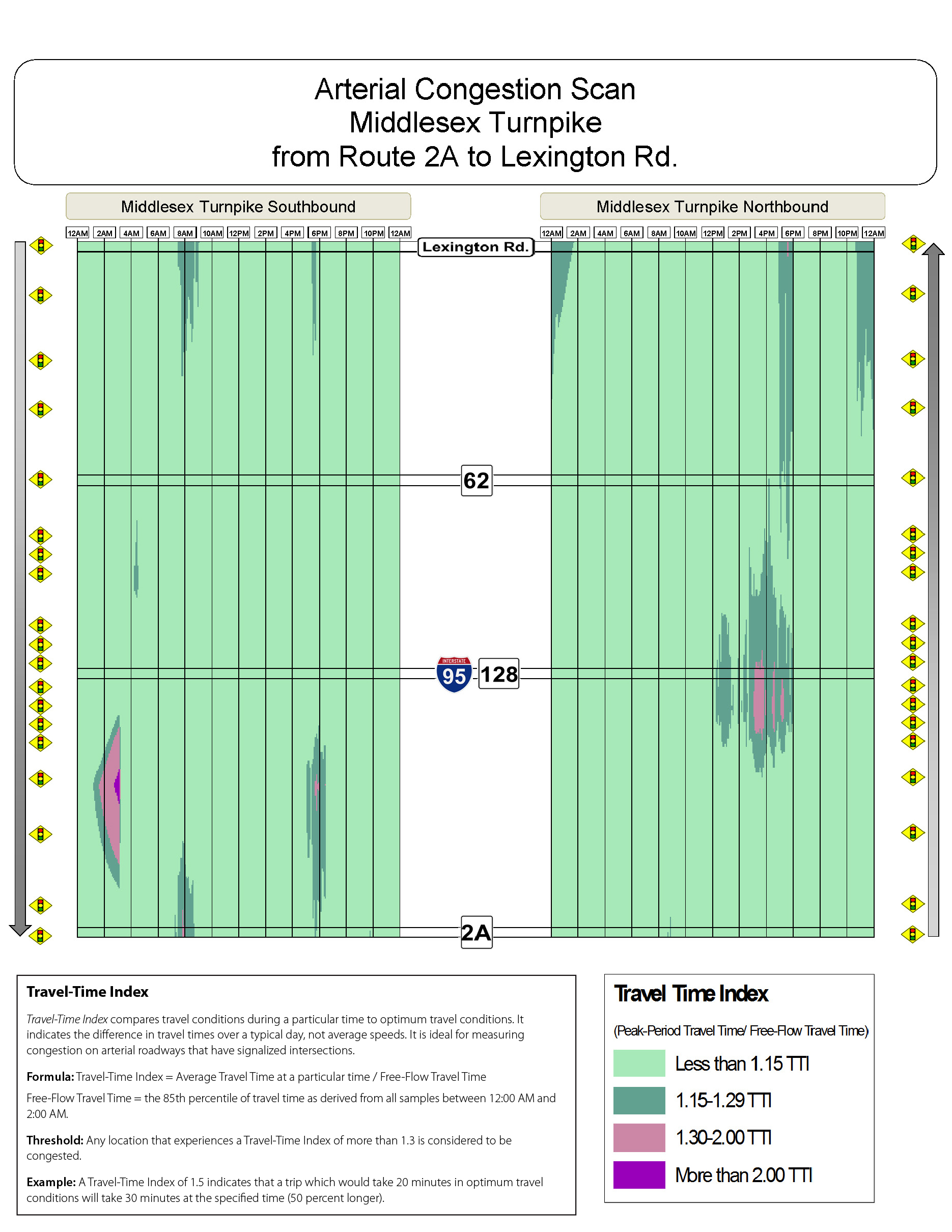 Congestion scan for Middlesex Turnpike.