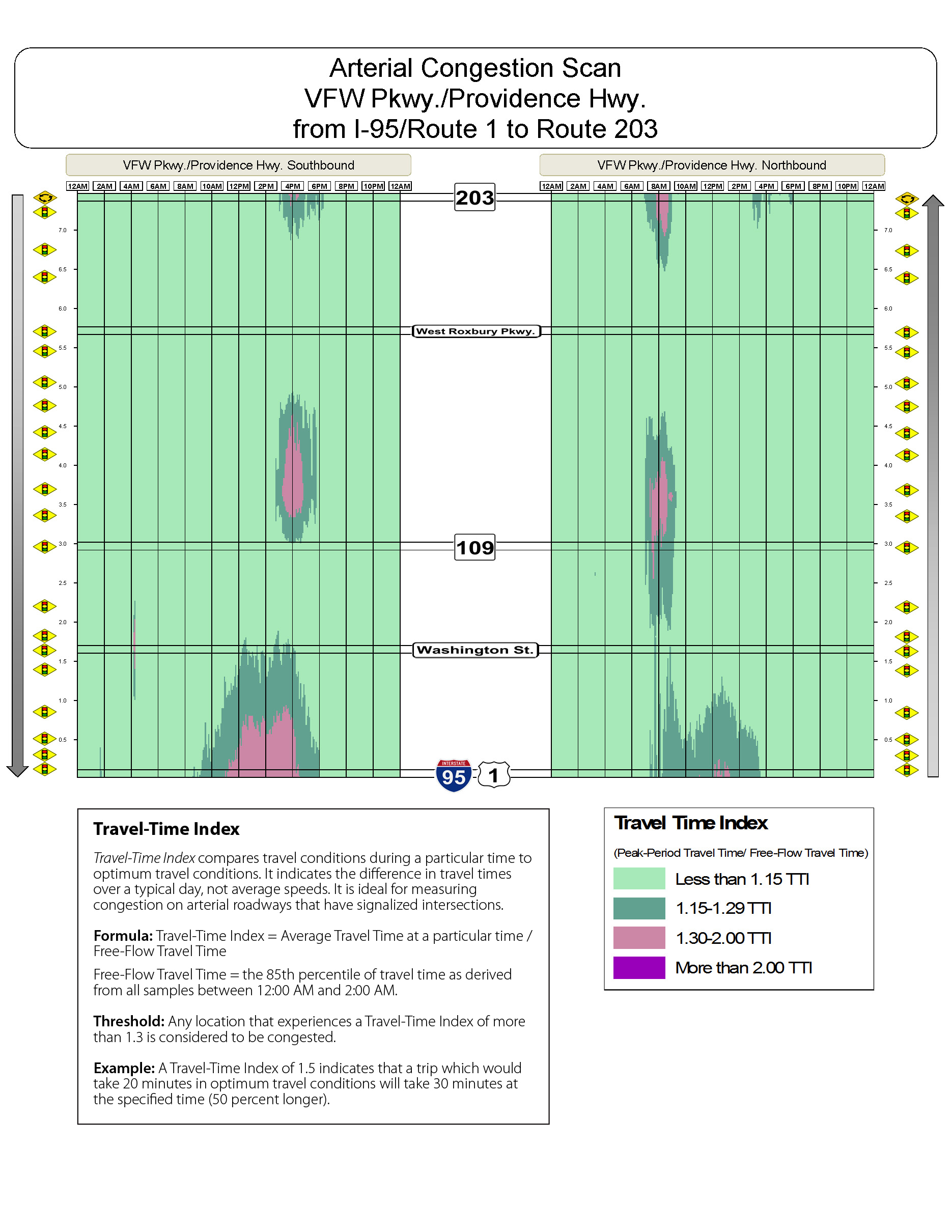 Congestion scan for Providence Highway and VFW Parkway.