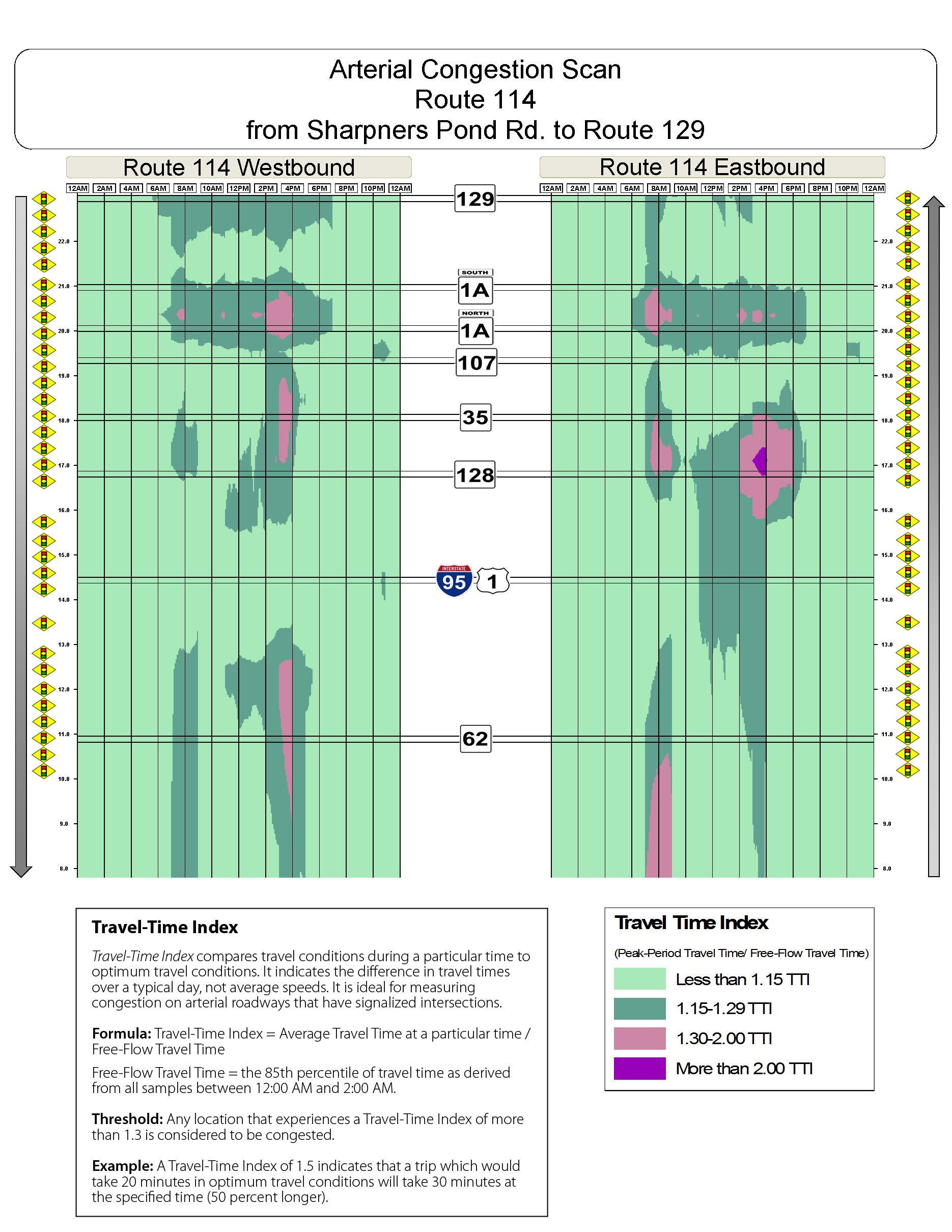 Congestion scan for Route 114.