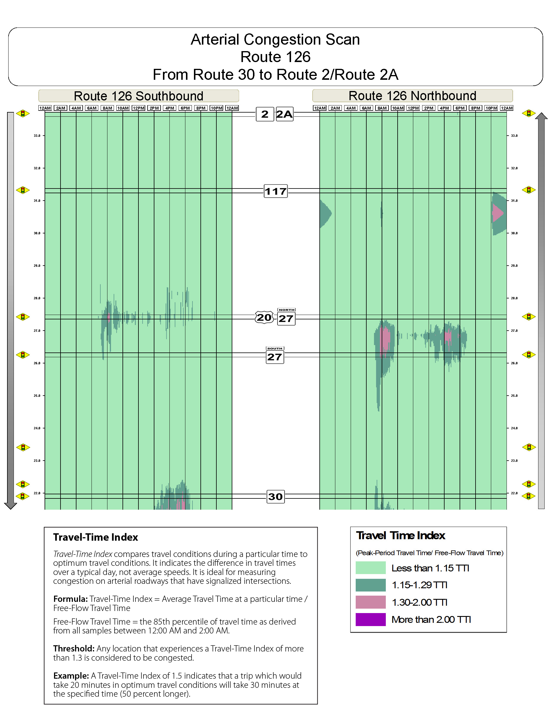 Congestion scan for Route 126 from Route 30 to Route 2.