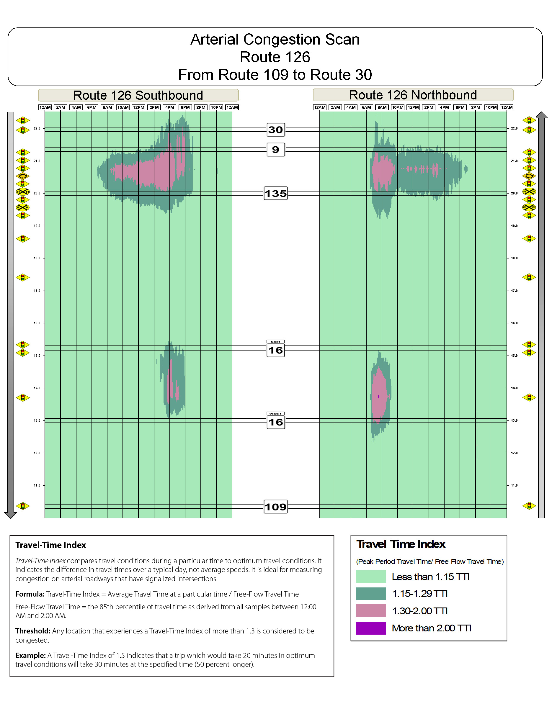 Congestion scan for Route 126 from Route 109 to Route 30.