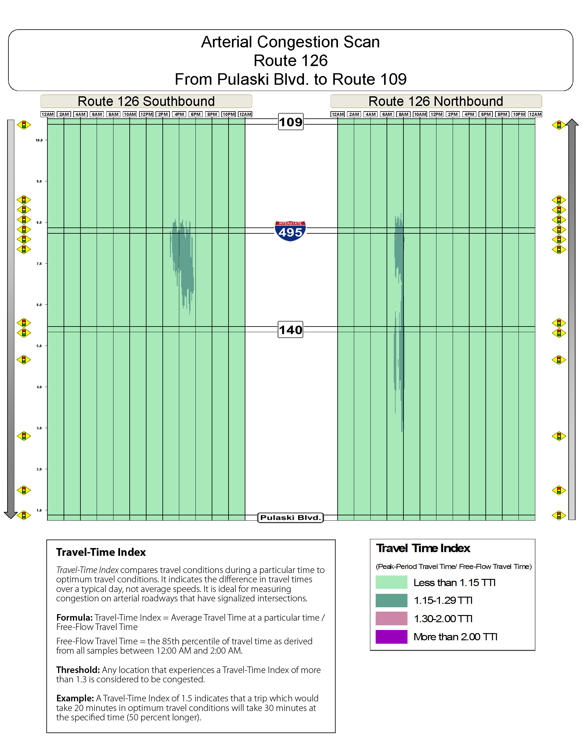 Congestion scan for Route 126 from the Rhode Island state line to Route 109.