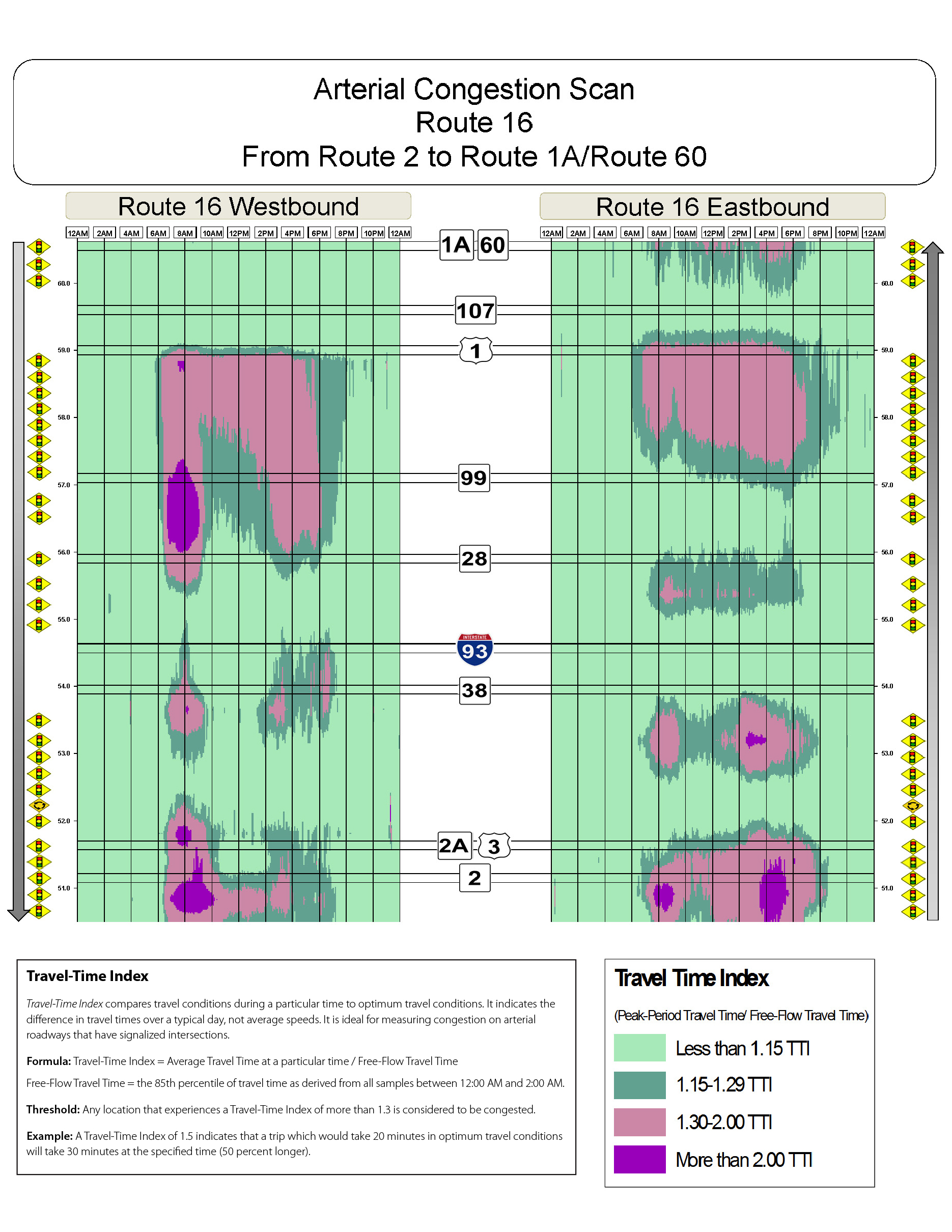 Congestion scan for Route 16 east from Route 2 to Route 60.