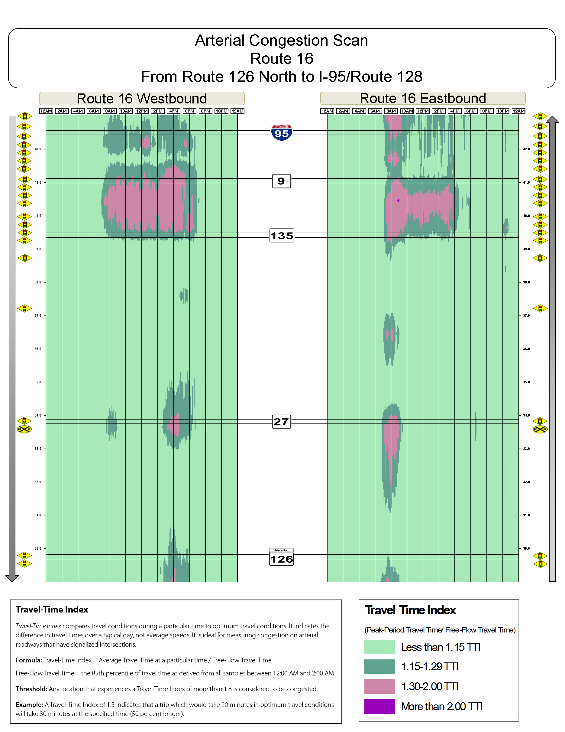 Congestion scan for Route 16 west from Route 126N to I 95.