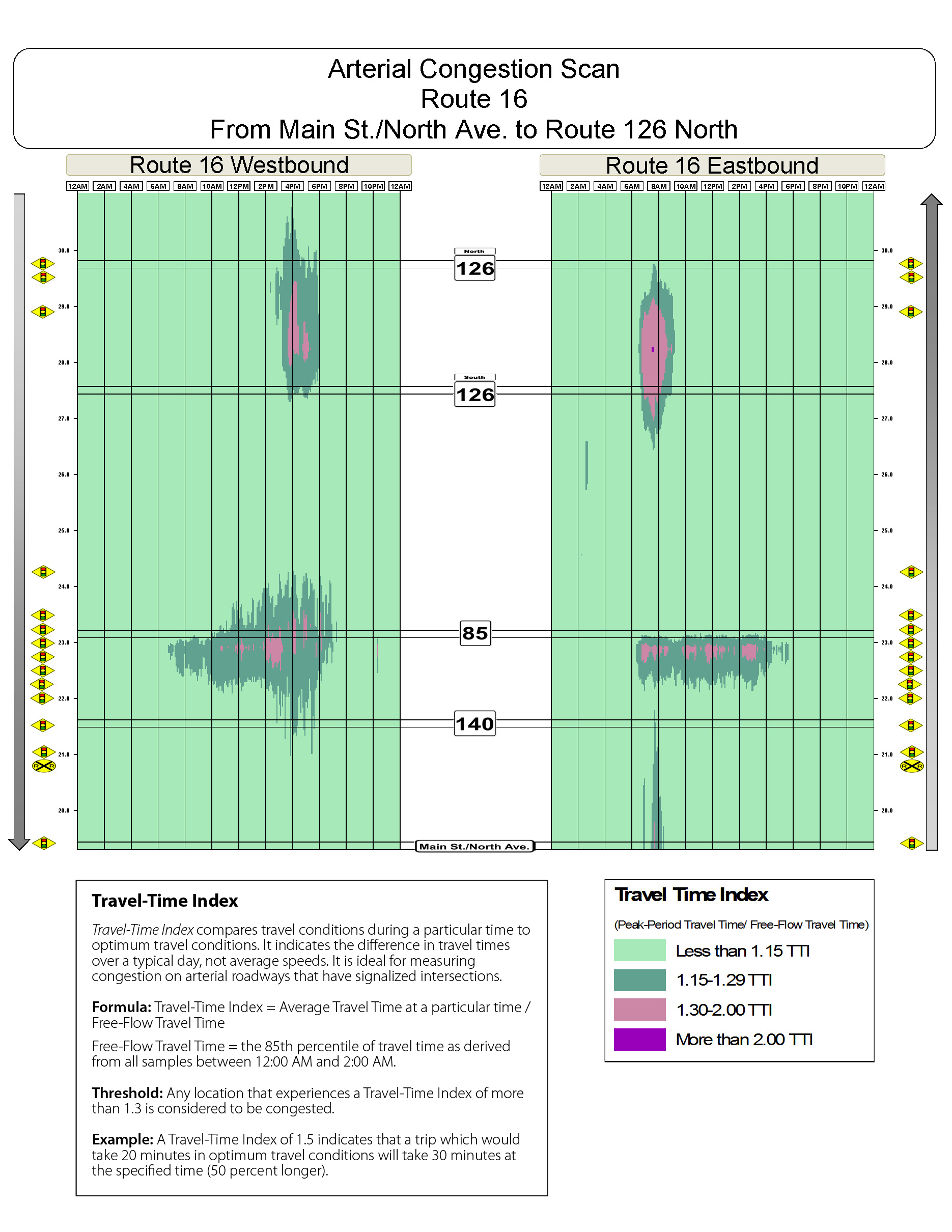 Congestion scan for Route 16 west from North Street to Route 126N.