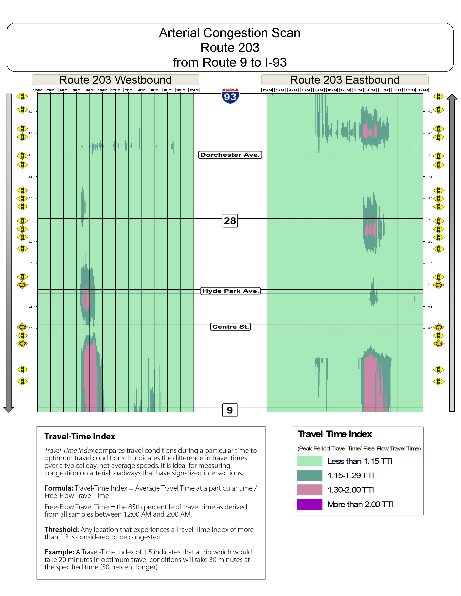 Congestion scan for Route 203 and The Jamaicaway.