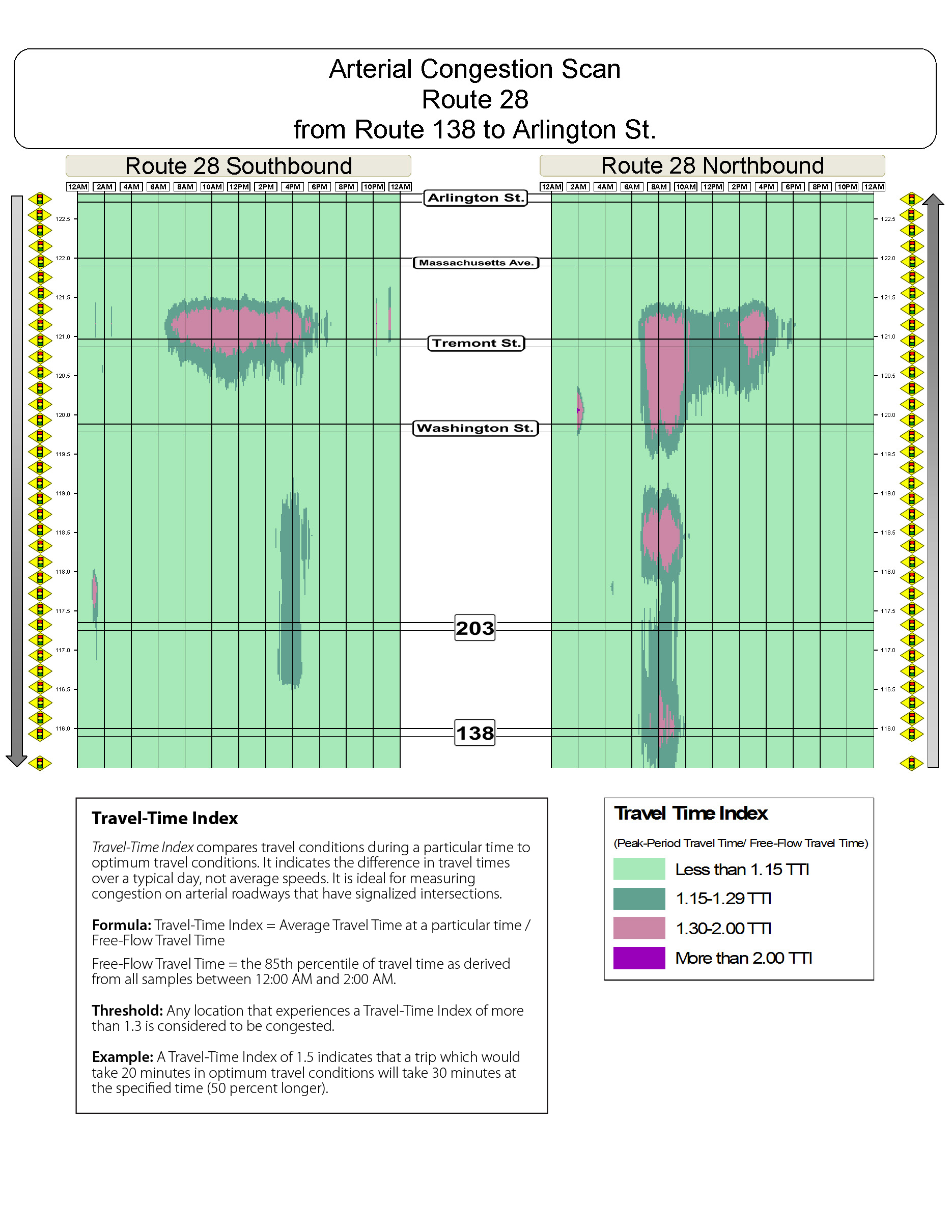 Congestion scan for Route 28 south from Route 138 to Arlington Street.