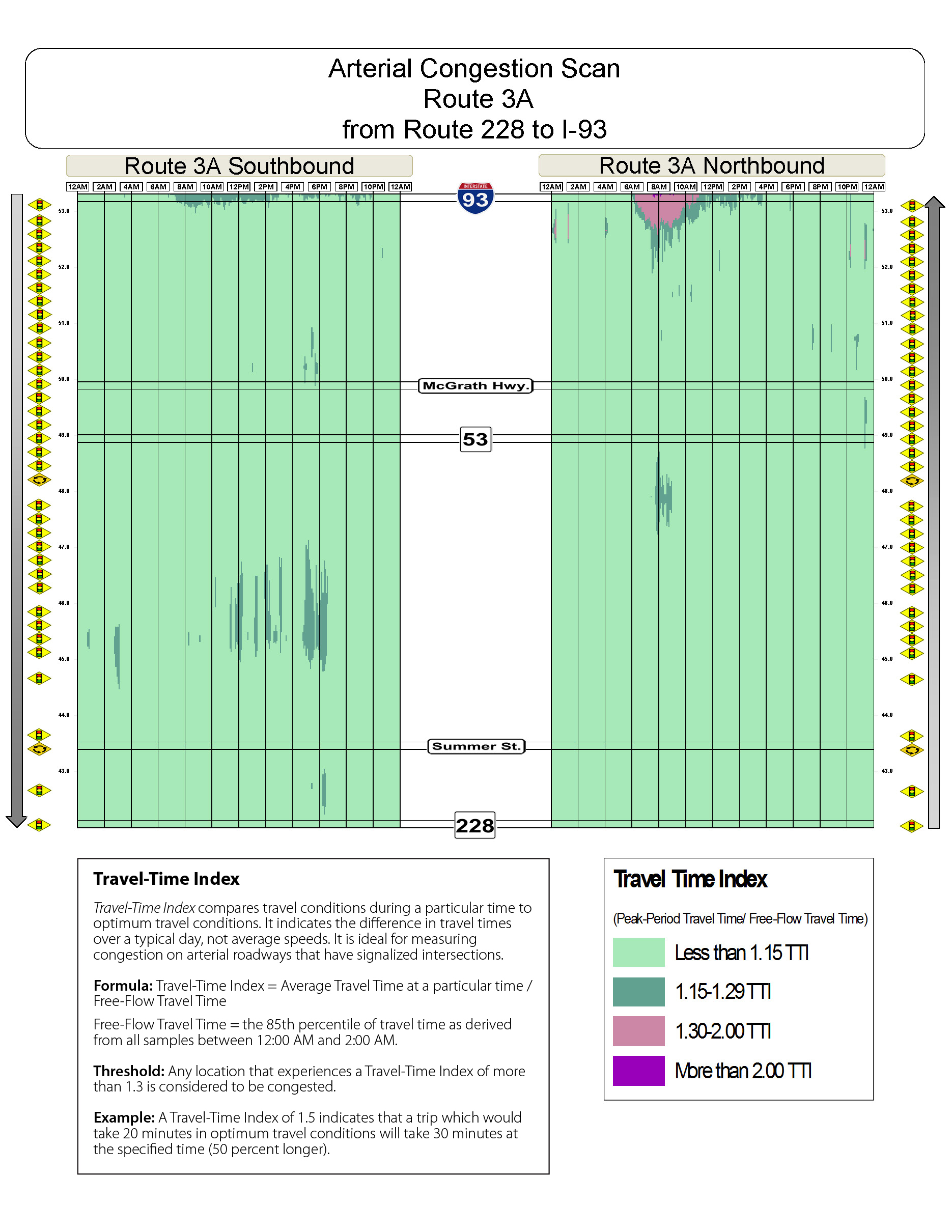 Congestion scan for Route 3A south from Route 228 to I 93.