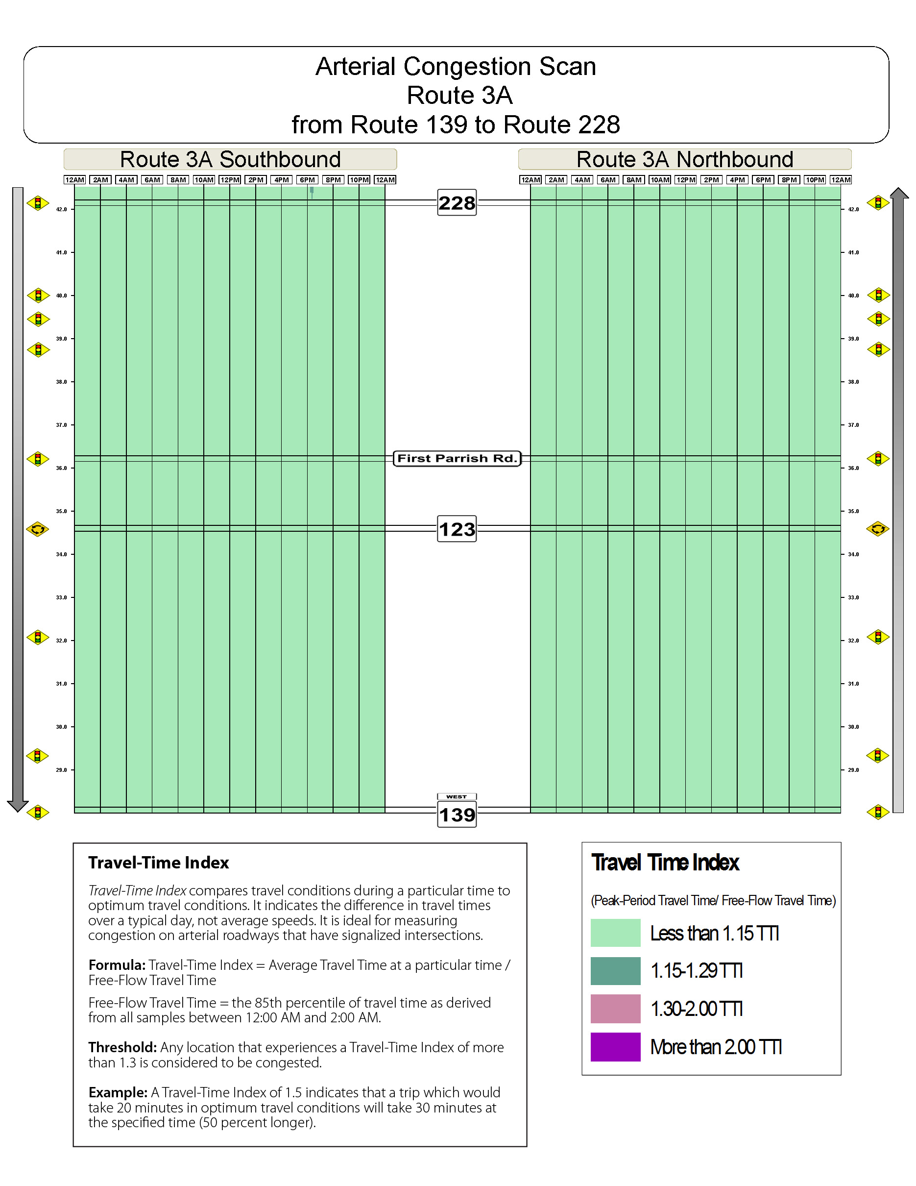 Congestion scan for Route 3A south from Route 139 to Route 228.