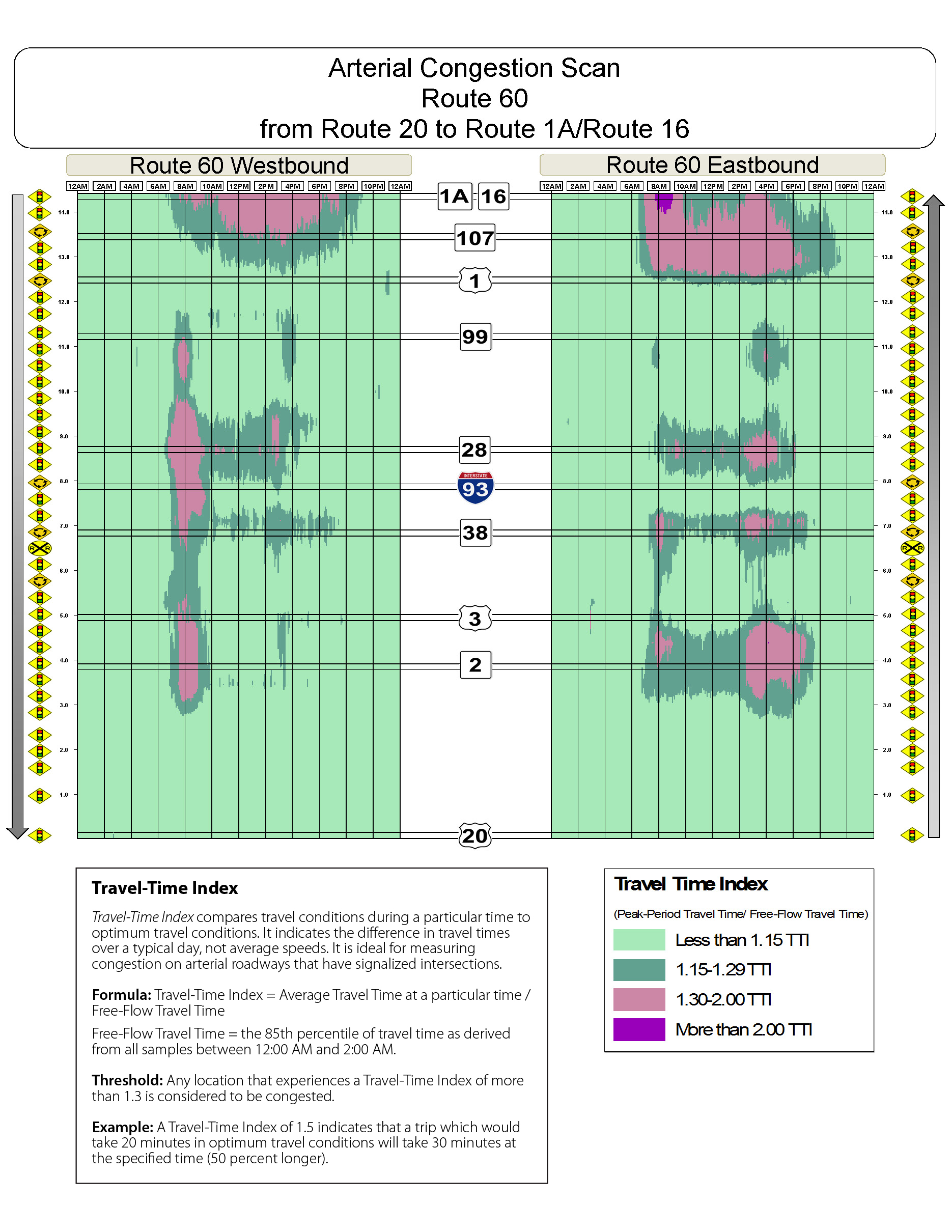 Congestion scan for Route 60.