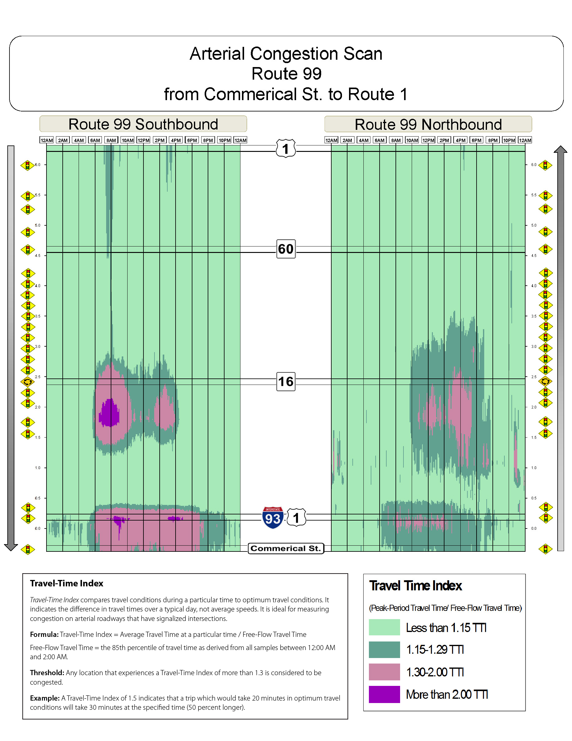 Congestion scan for Route 99.