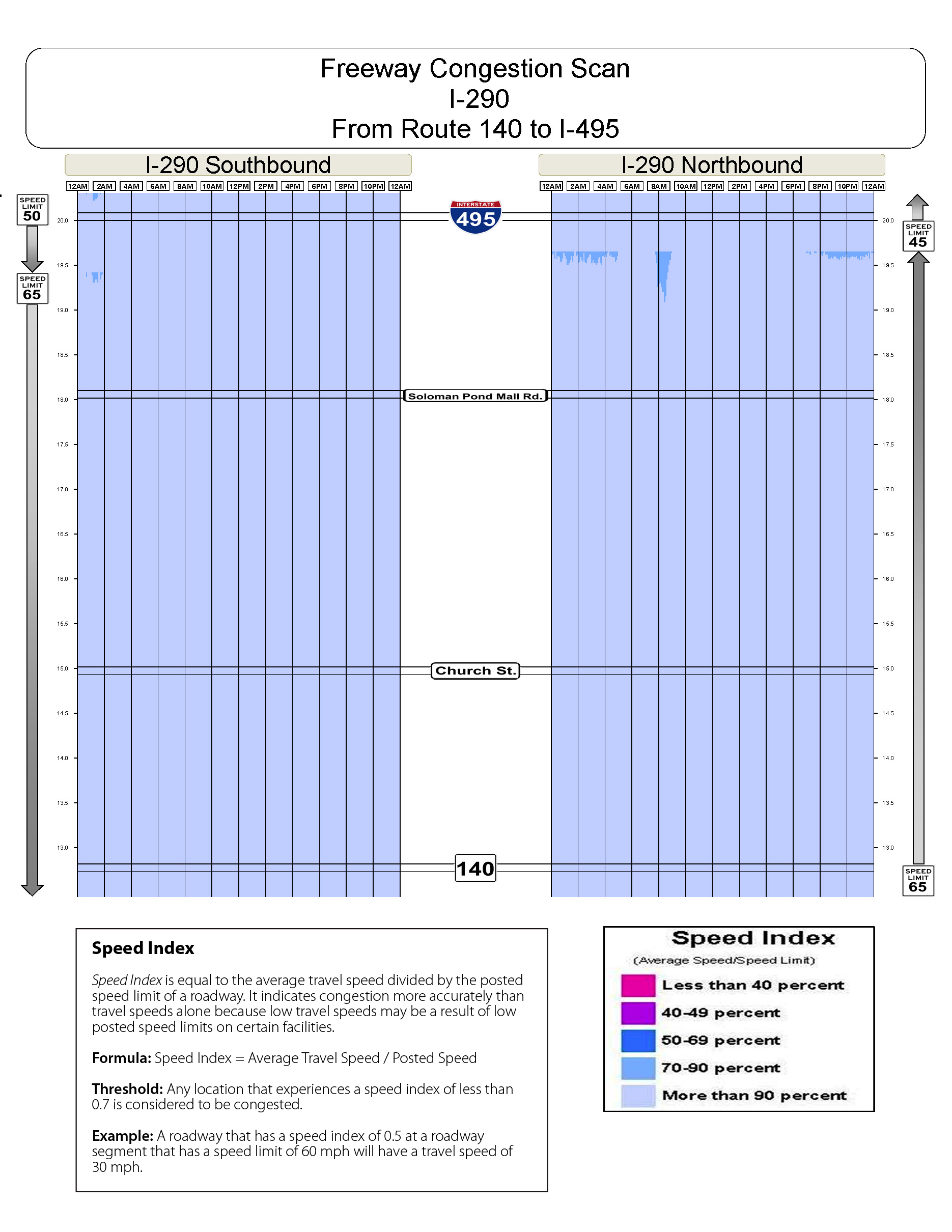 Congestion scan for Interstate 290.