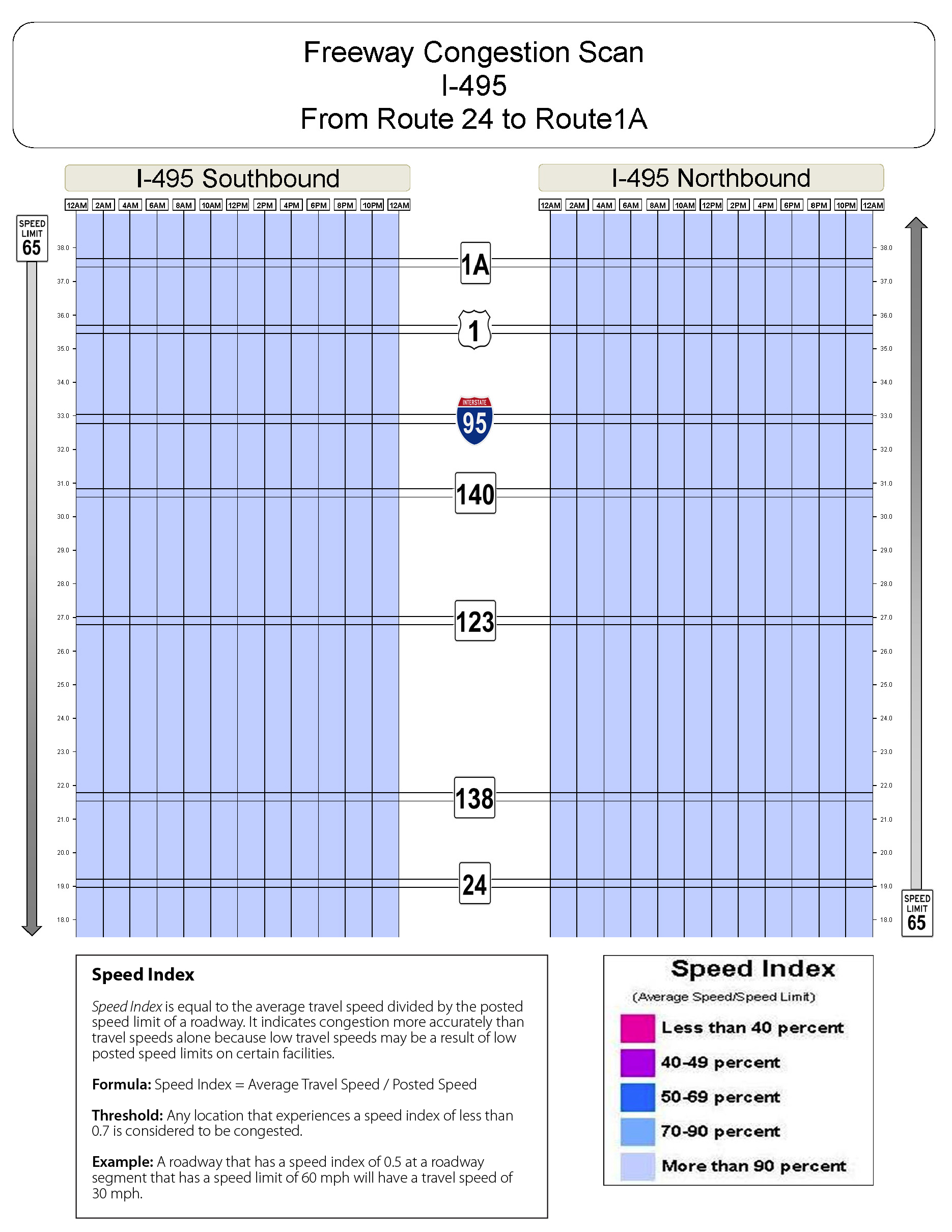 Congestion scan for Interstate 495 from Route 24 to Route 1A.