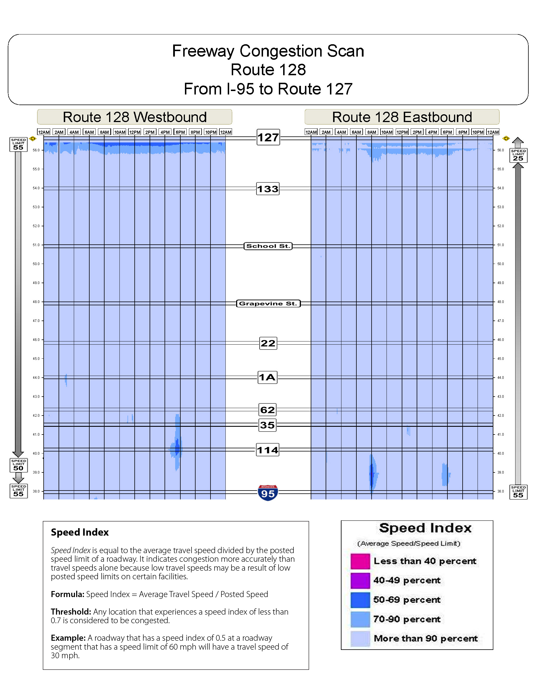 Congestion scan for Route 128.