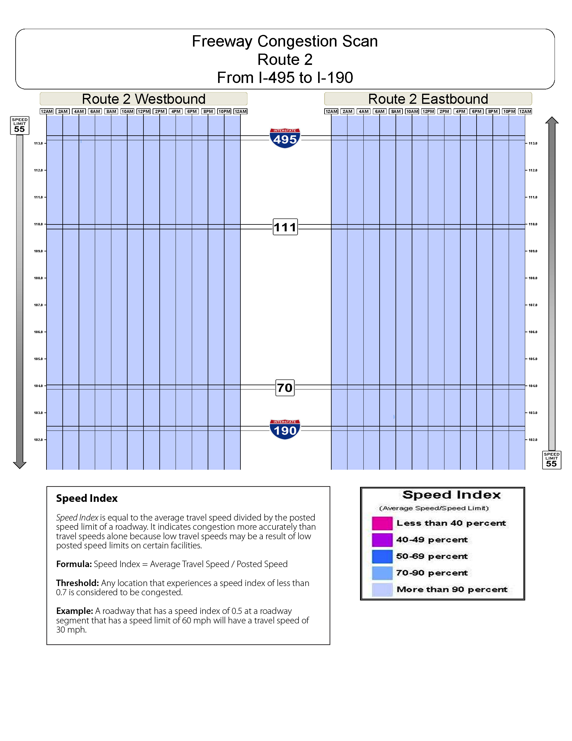 Congestion scan for Route 2 from Route I 495 to I 190.