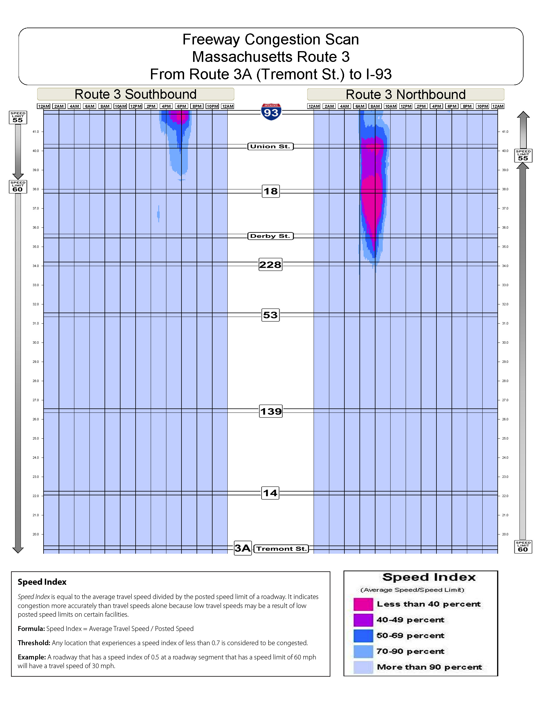 Congestion scan for Route 3 from Route 3A to I 93.