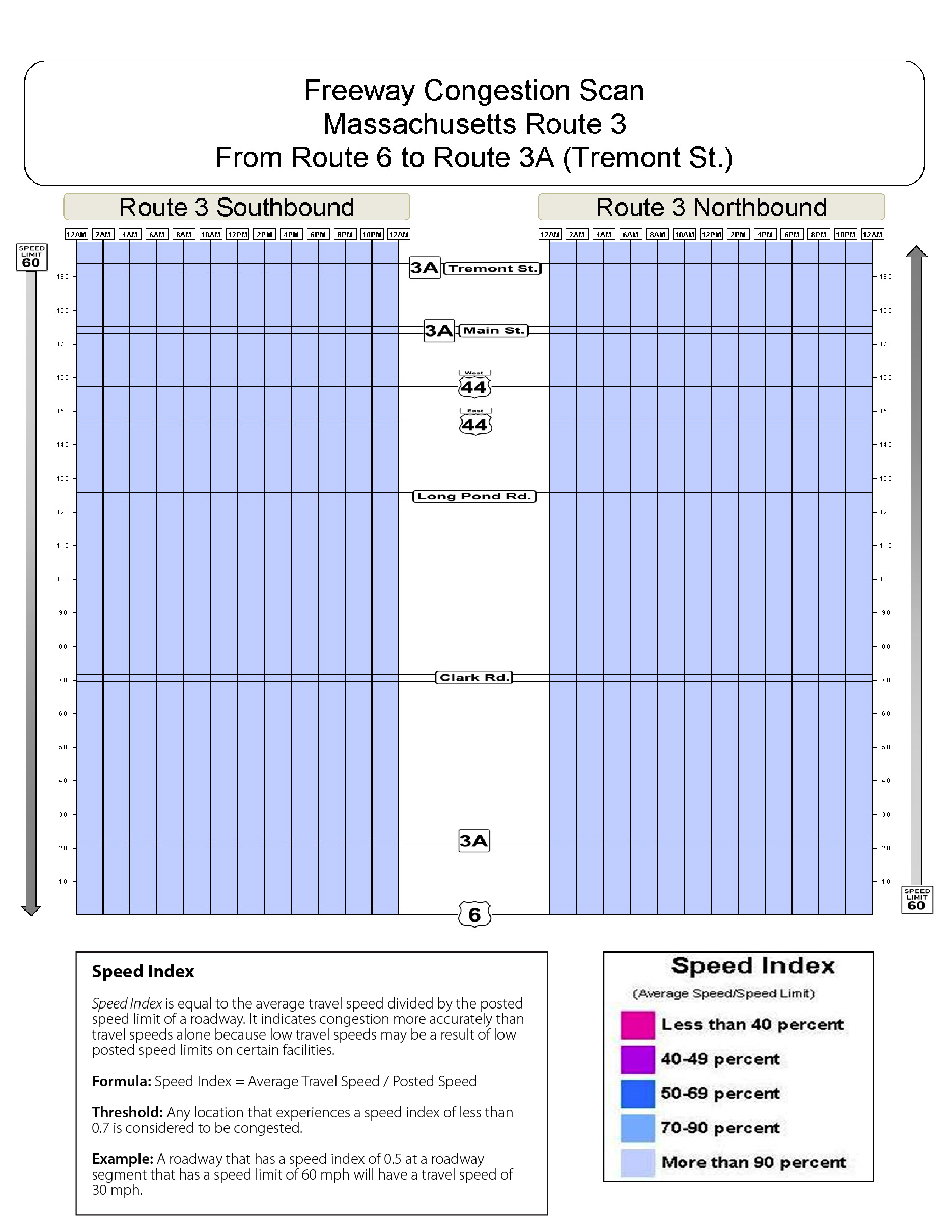 Congestion scan for Route 3 from US 6 to Route 3A.