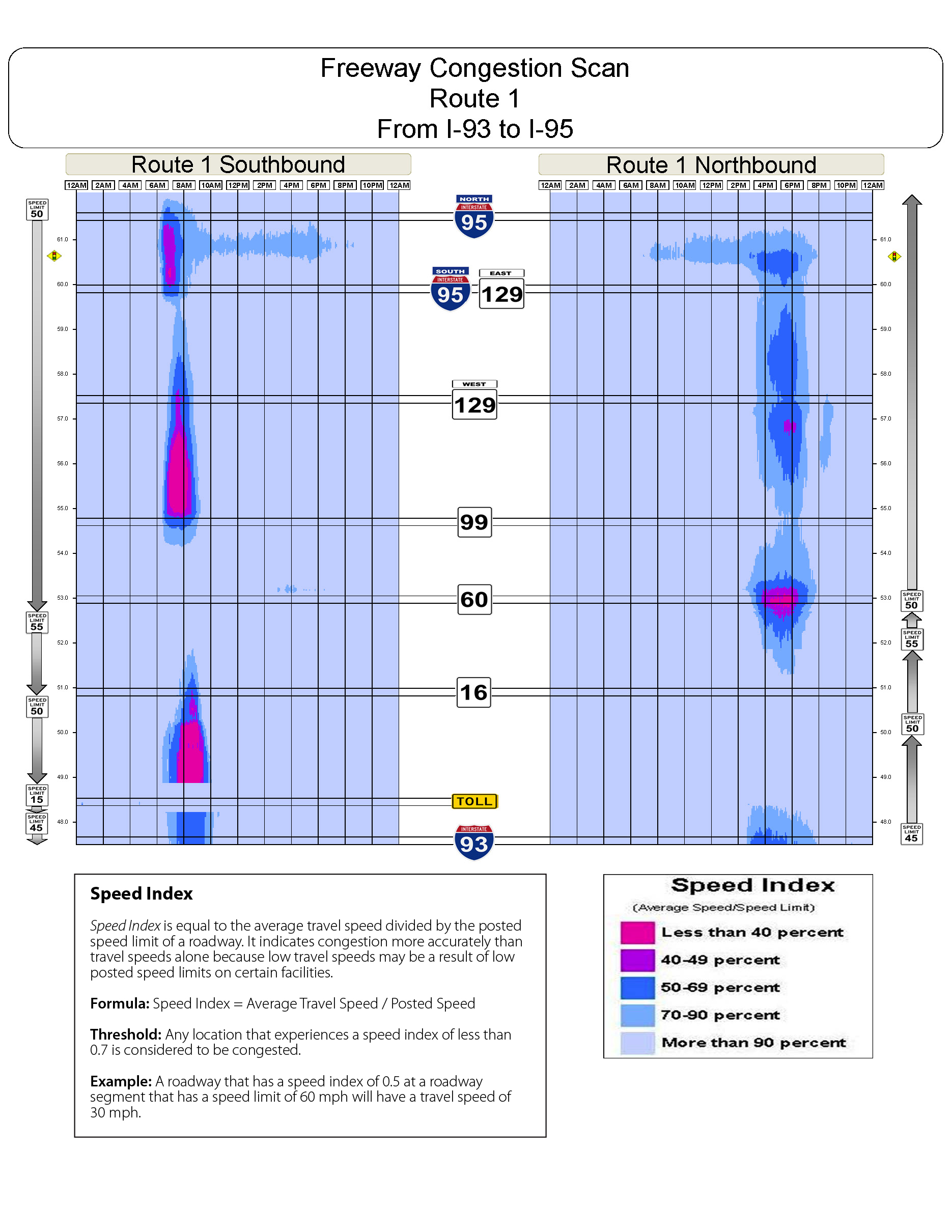 Congestion scan for US 1.