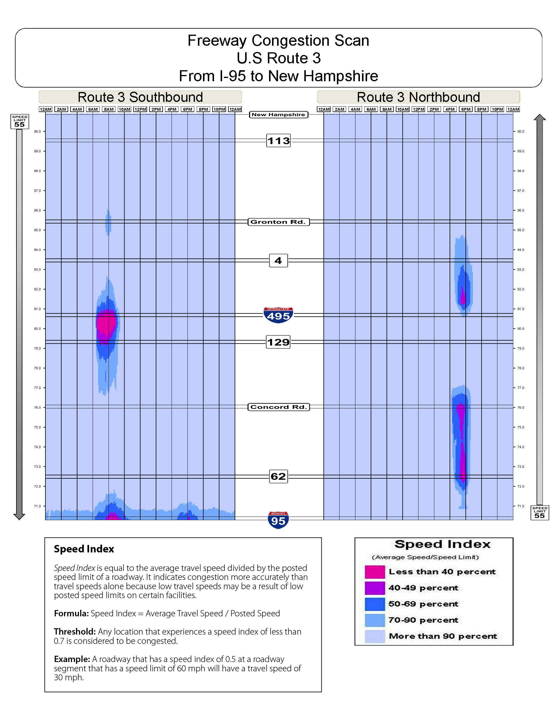 Congestion scan for US route 3 north.