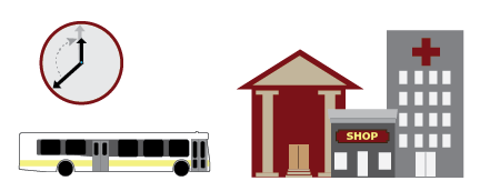 A graphic expressing the idea of transit access to jobs, retail, healthcare, and hire education. There is a public bus, a clock, and buildings representing retail, healthcare, and education.