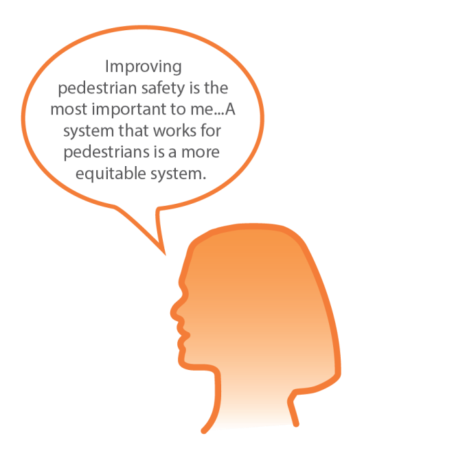 A graphic of a woman's head with a speech bubble that says: Improving pedestrian safety is the most important to me...A system that works for pedestrians is a more equitable system.