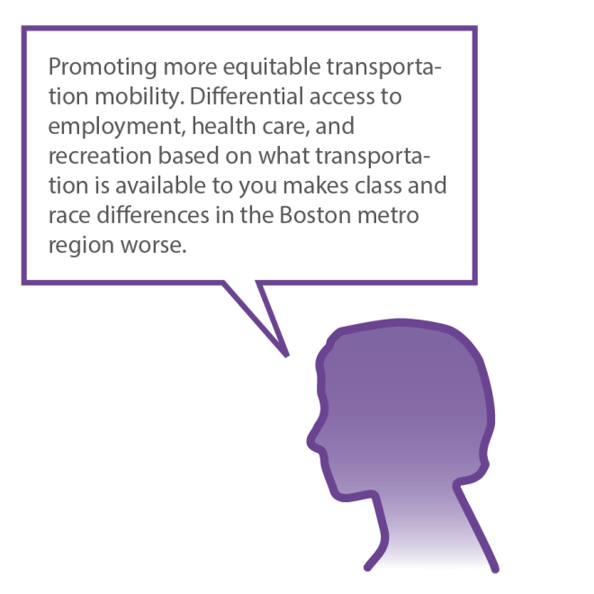 A graphic of a woman's head with a speech bubble that reads: Promoting more equitable transportation mobility. Differential access to employment, health care, and recreation based on what transportation is available to you makes class and race differences in the Boston metro region worse.