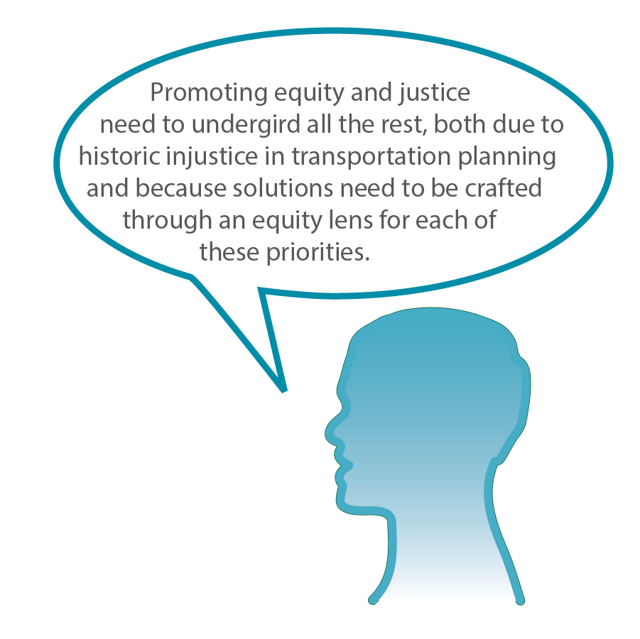 Graphic of a person's head with speech bubble that reads: Promoting equity and justice need to undergird all the rest, both due to historic injustice in transportation planning and because solutions need to be crafted through an equity lens for each of these priorities.