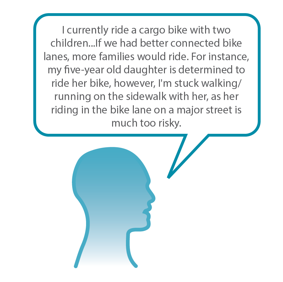 A graphic of a person's head with a speech bubble that reads: I currently ride a cargo bike with two children...If we had better connecting bike lanes, more families would ride. For instance, my five-year old daughter is determined to rider her bike, however, I'm stuck walking/running on the sidewalk with her, as her riding in the bike lane on a major street is much too risky.